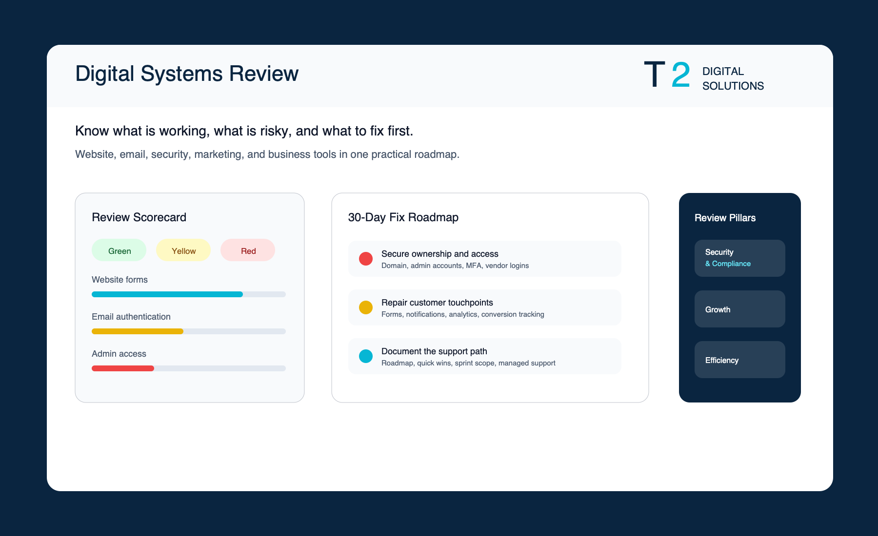 Digital Systems Review scorecard showing security, growth, and efficiency priorities